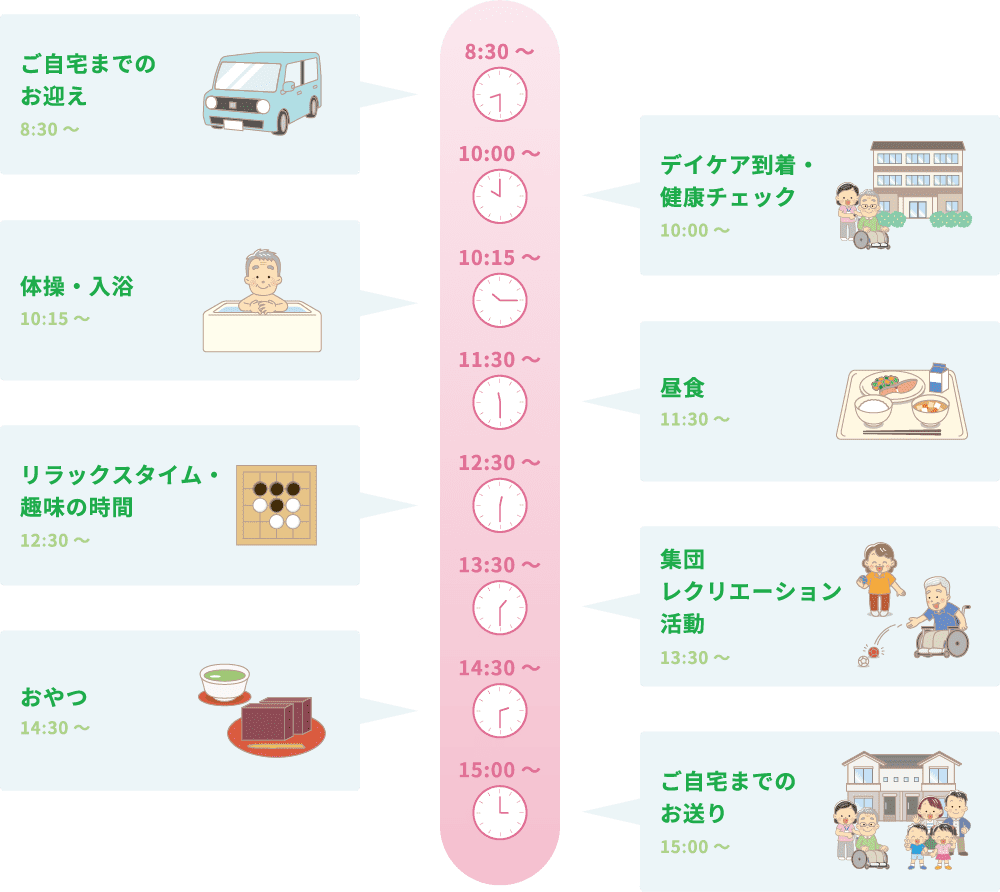 1日の流れ